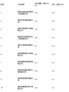 <b>从打“方案实正在落</b>