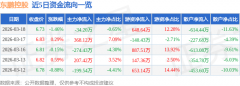 扣非净利润3.元