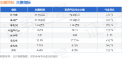 截至202月16日收盘