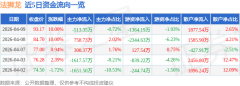 <b>法狮龙4月9日涨</b>
